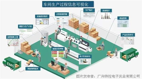 特控工業(yè)平板電腦在智能汽車(chē)工廠噴涂車(chē)間的應(yīng)用與軟硬件開(kāi)發(fā)要點(diǎn)